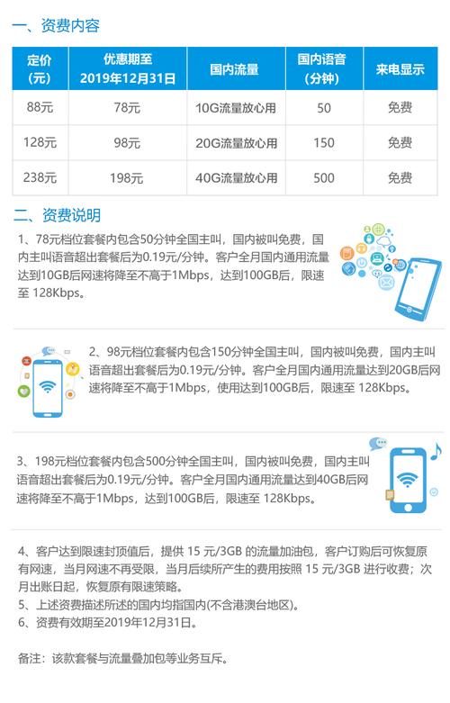 共同保底78元家庭畅享包什么意思？（78元移动套餐包含哪些）-图2