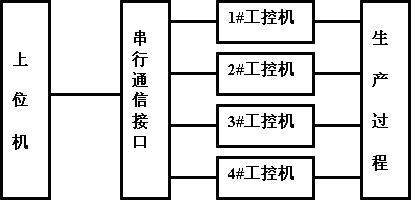 工控是什么？（工控包括哪些）-图1