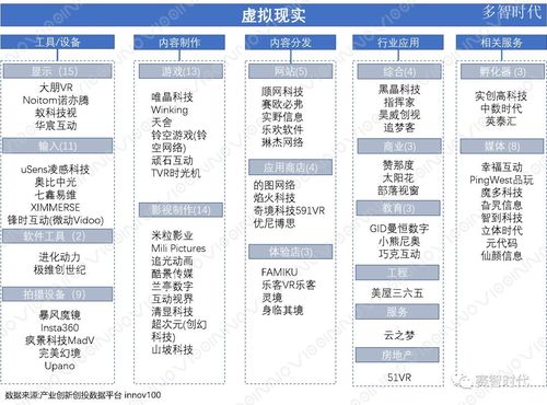 创新行业有哪些？（虚拟产业都有哪些）