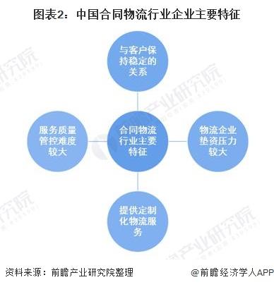 物流是什么样的行业，是做什么的？（行业特征包括哪些）