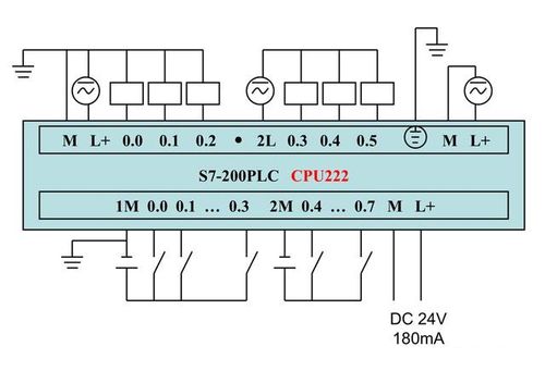 西门子S7-200PLC中的SM1.0怎么计算？什么时候等于0，什么时候等于1？（sm文章有哪些）-图3