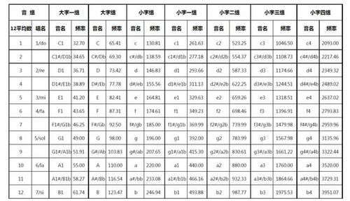 低频什么音，高频什么音？（哪些是高频音）