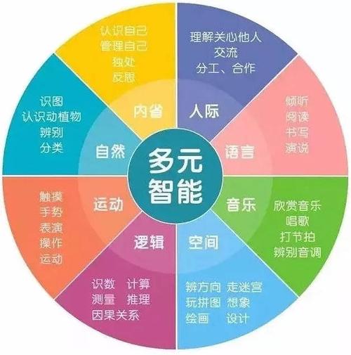 八种智能分别是什么？（智能行为有哪些）-图1