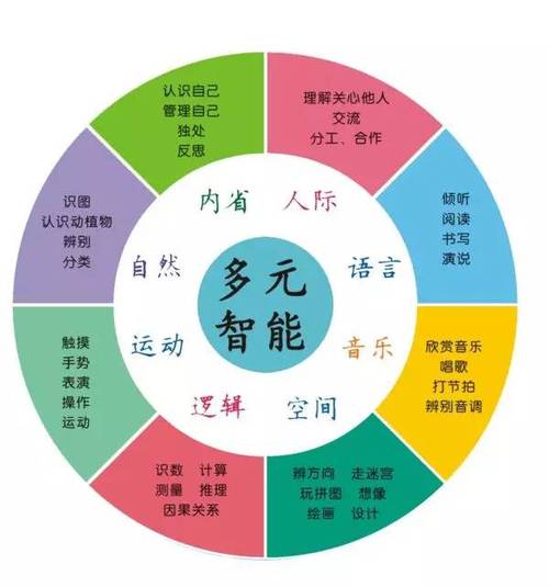 八种智能分别是什么？（智能行为有哪些）-图2