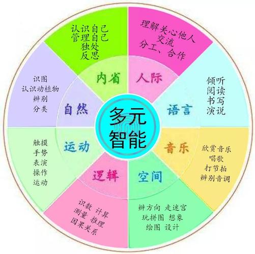 八种智能分别是什么？（智能行为有哪些）-图3