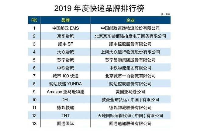 物流上市公司前十名？（哪些快递公司上市了）-图3