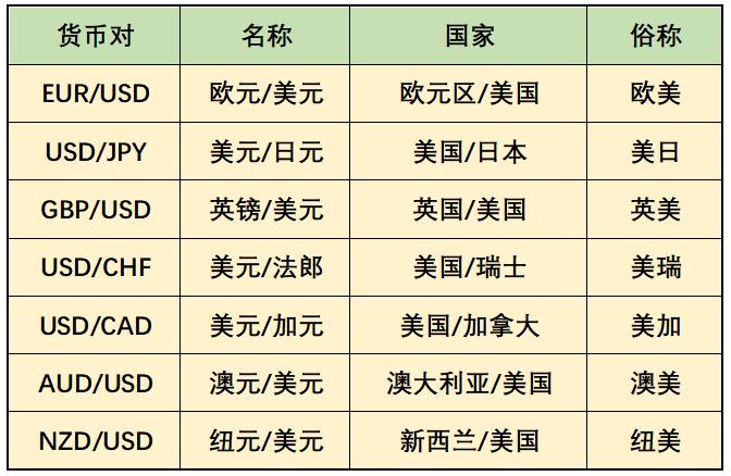 我国流行的电子货币的主要种类？（中国加密货币有哪些）-图2