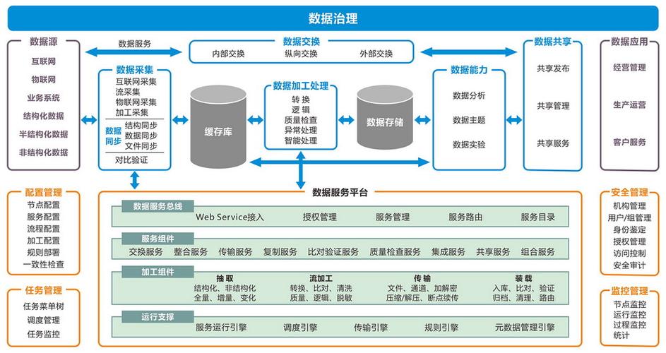 数据服务平台是什么？（数据服务有哪些）