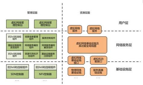 互联网提供的基本服务有哪些？（internet的功能有哪些）