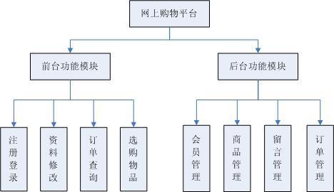 电子商务一般在哪上班？（网上商城系统有哪些）