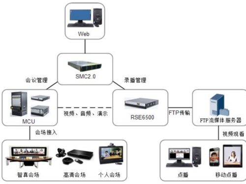 视频会议需要哪些设备？（视频会议需要哪些设备）-图2