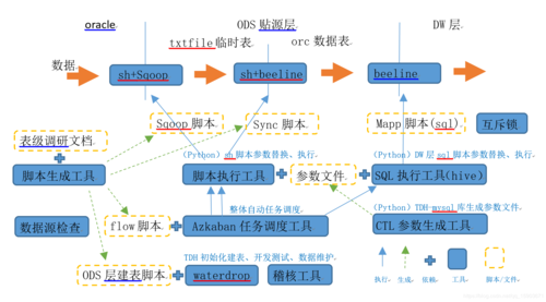 开源的etl工具排行？（大数据etl工具有哪些）-图1