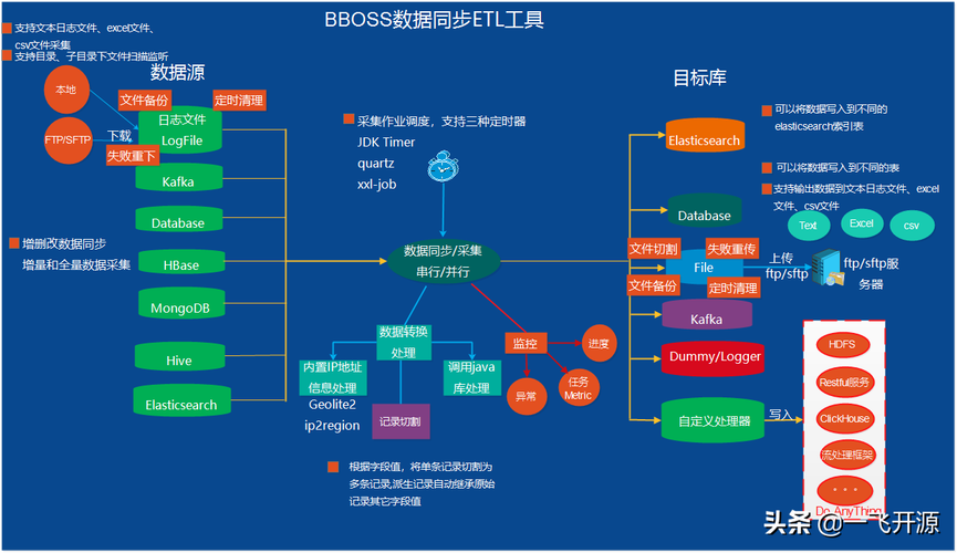 开源的etl工具排行？（大数据etl工具有哪些）-图2