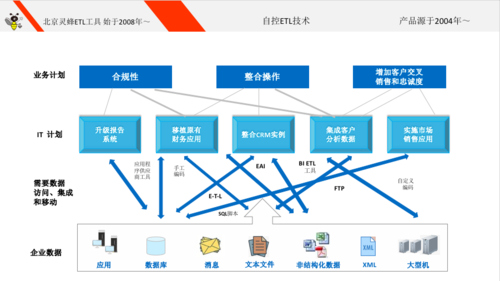 开源的etl工具排行？（大数据etl工具有哪些）-图3