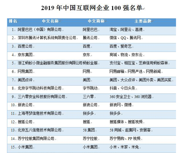 互联网国企有哪些公司？（互联网国企有哪些）-图3