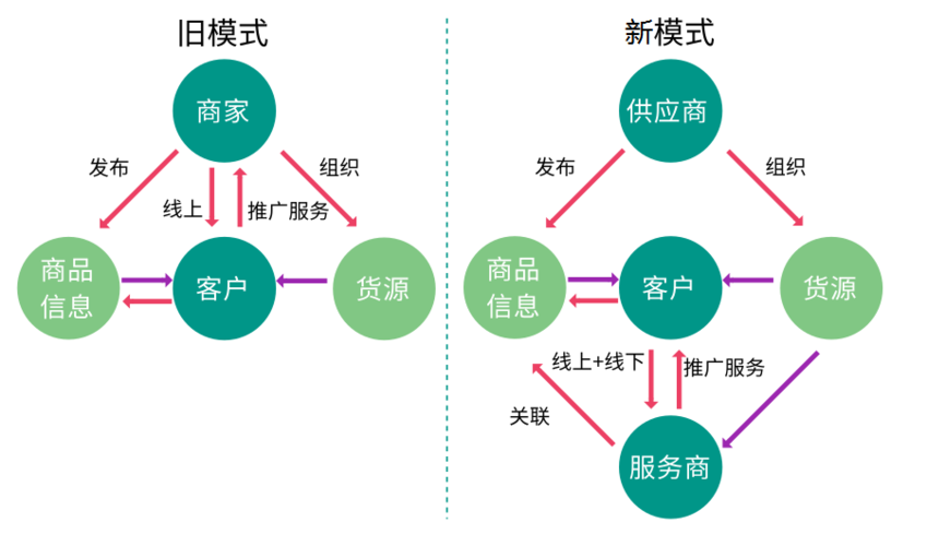 拍多宝新零售怎么注销？（新零售有哪些平台）