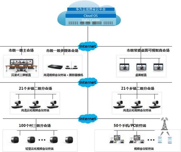 小米视频会议系统介绍？（视频会议系统有哪些）-图3