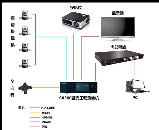 小米视频会议系统介绍？（视频会议系统有哪些）-图2