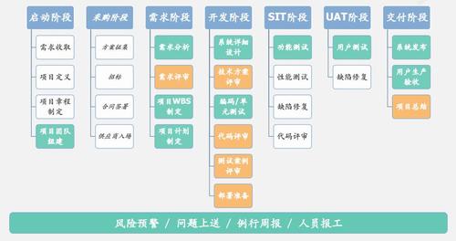 信息系统项目管理师一共考几门？（it项目管理软件有哪些）-图2