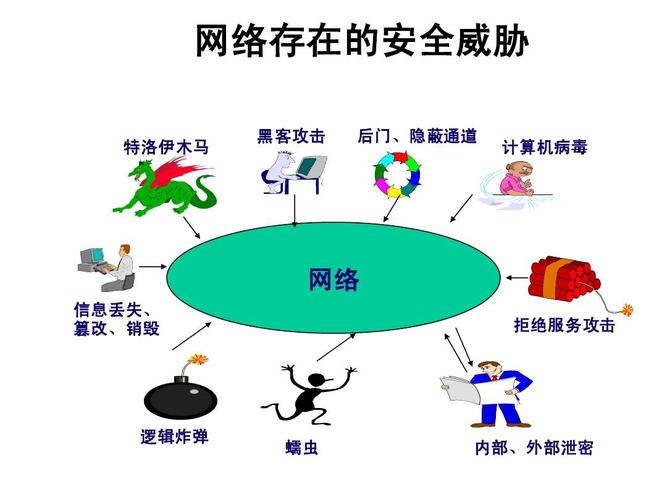 网络和信息系统最大的人为安全威胁是什？（常见的网络安全威胁有哪些）