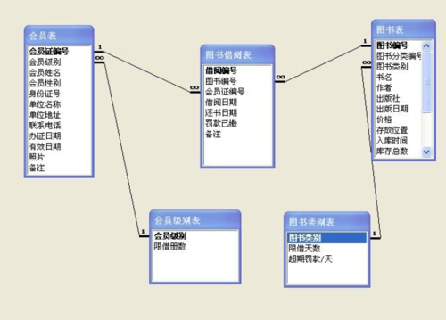 access的数据库类型？（关系数据库管理系统有哪些）