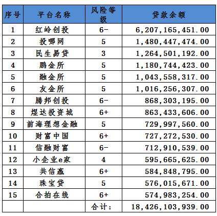 网贷平台需要哪些资质？（p2p网贷公司有哪些）-图1