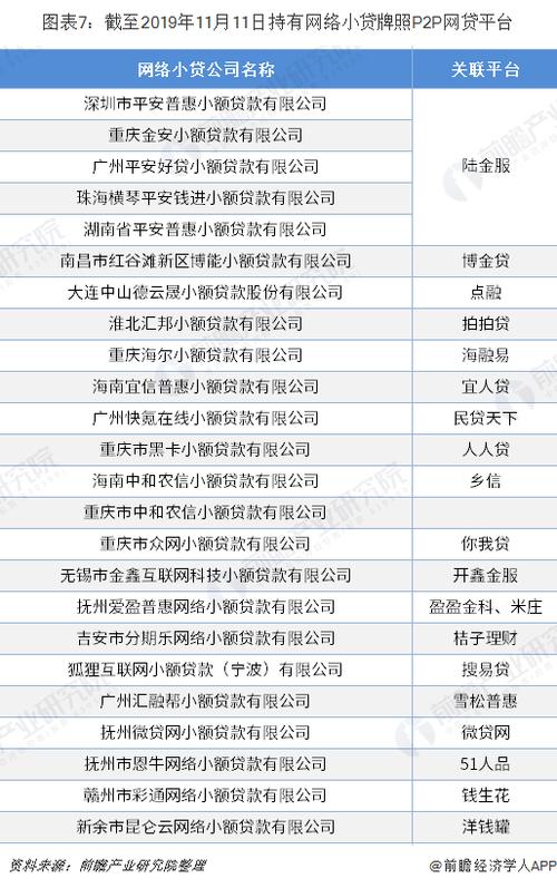 网贷平台需要哪些资质？（p2p网贷公司有哪些）-图2