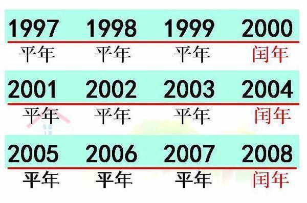 闰年都有哪些？（闰年都有哪些）-图3