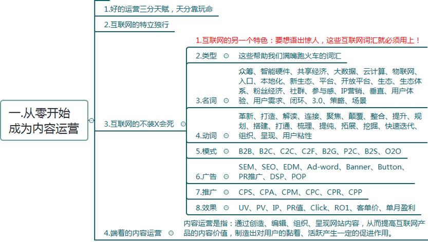 运营策略包括哪些内容？（运营战略有哪些）-图2