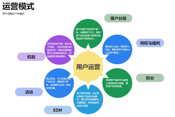 运营策略包括哪些内容？（运营战略有哪些）