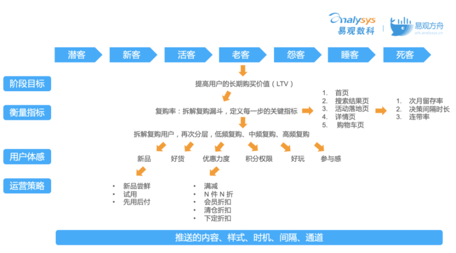 运营策略包括哪些内容？（运营战略有哪些）-图3