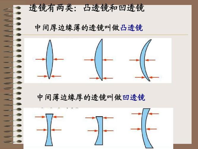 生活中哪些物体属于凹透镜？（哪些是凹透镜）-图1