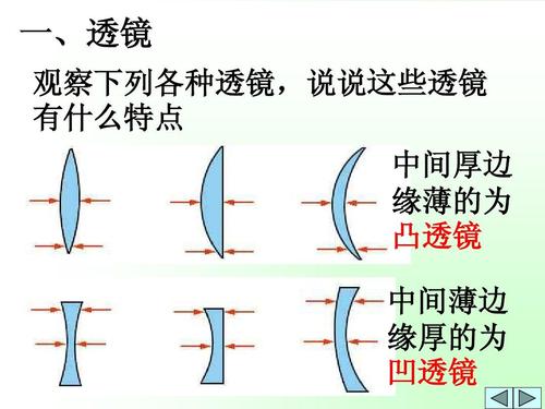 生活中哪些物体属于凹透镜？（哪些是凹透镜）-图2