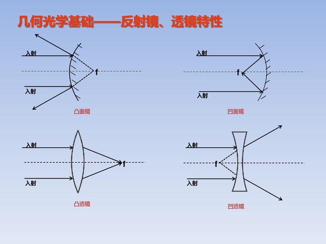 生活中哪些物体属于凹透镜？（哪些是凹透镜）-图3