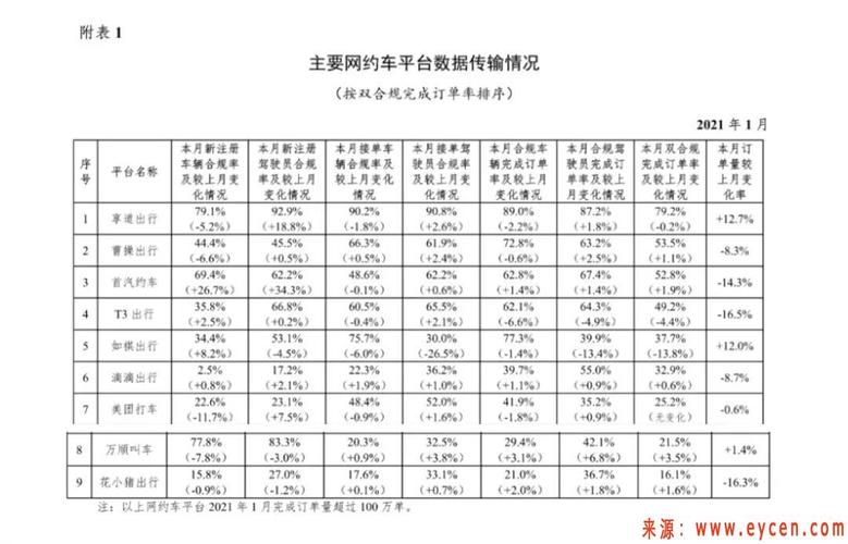 2021年滴滴订单量城市排名？（滴滴开通了哪些城市）