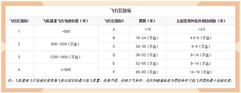 4d级机场排名？（4d机场有哪些）