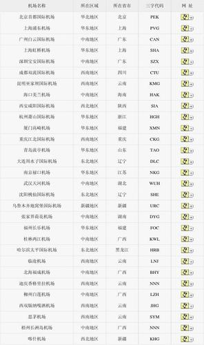 4d级机场排名？（4d机场有哪些）-图3