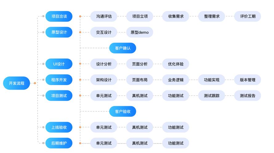 app公司需要什么设备和工具？（app开发公司有哪些）-图2