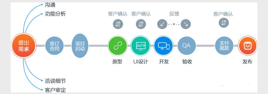 app公司需要什么设备和工具？（app开发公司有哪些）