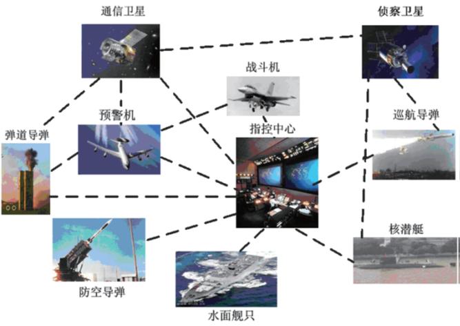 什么是信息化战争,它的基本特征是什么？（操作系统具有哪些特征）-图3