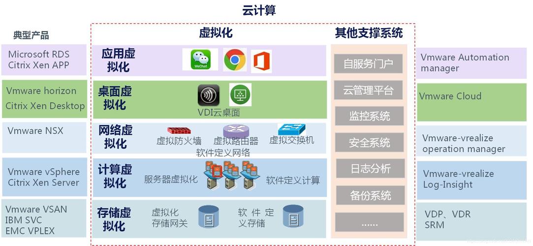 网盘有什么用处？（云计算的好处有哪些）