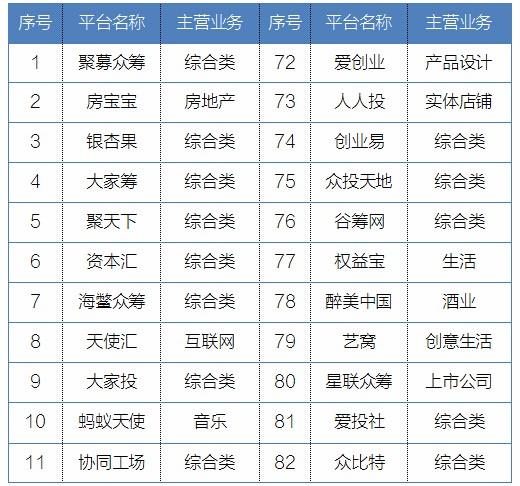 国内有几家靠谱的股权众筹网站？（币众筹平台有哪些）