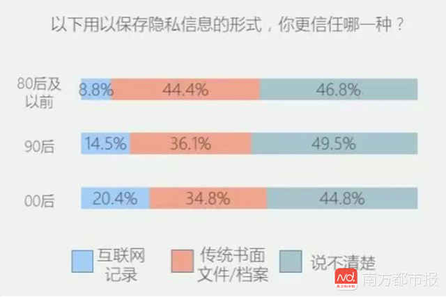 在浏览网页时，什么可能泄露隐私？（哪些个人信息属于隐私）