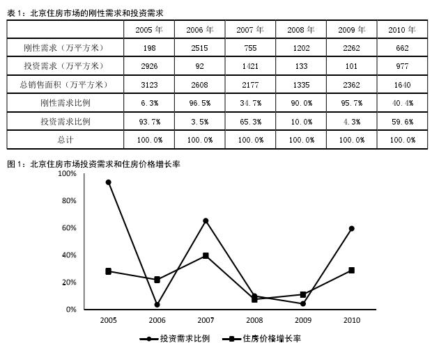 刚性需求和弹性需求有什么区别?--关于房地产？（刚性需求的产品有哪些）