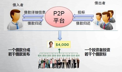 P2P是什么？（p2p应用有哪些）