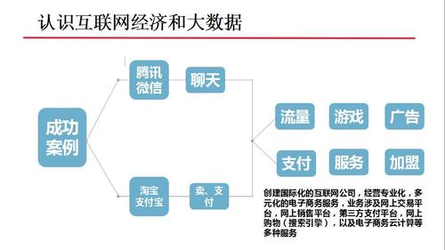 创业致富小项目？（物联网创业项目有哪些）