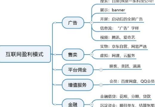 互联网盈利模式？（互联网盈利模式都有哪些）