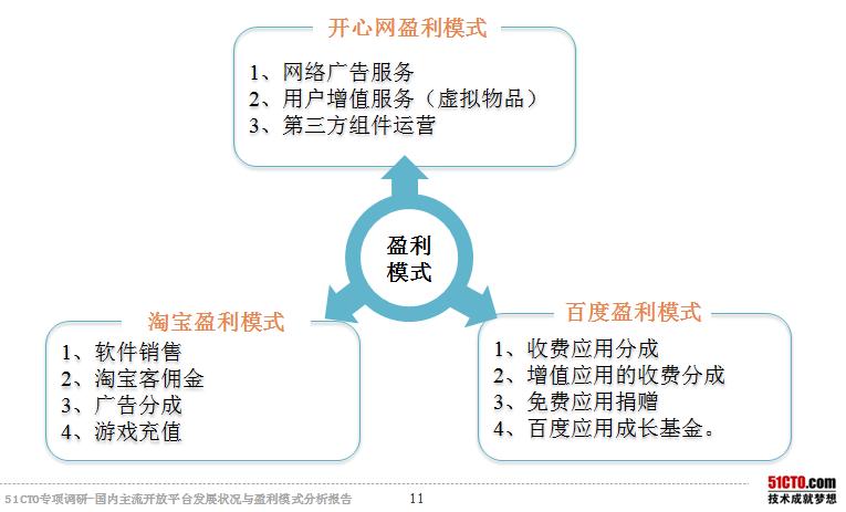 互联网盈利模式？（互联网盈利模式都有哪些）-图3