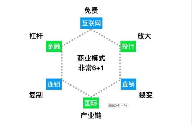 互联网盈利模式？（互联网盈利模式都有哪些）-图2