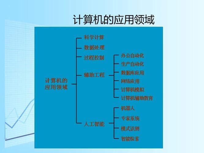 计算机有哪些方面的应用？（计算机主要应用在哪些领域）